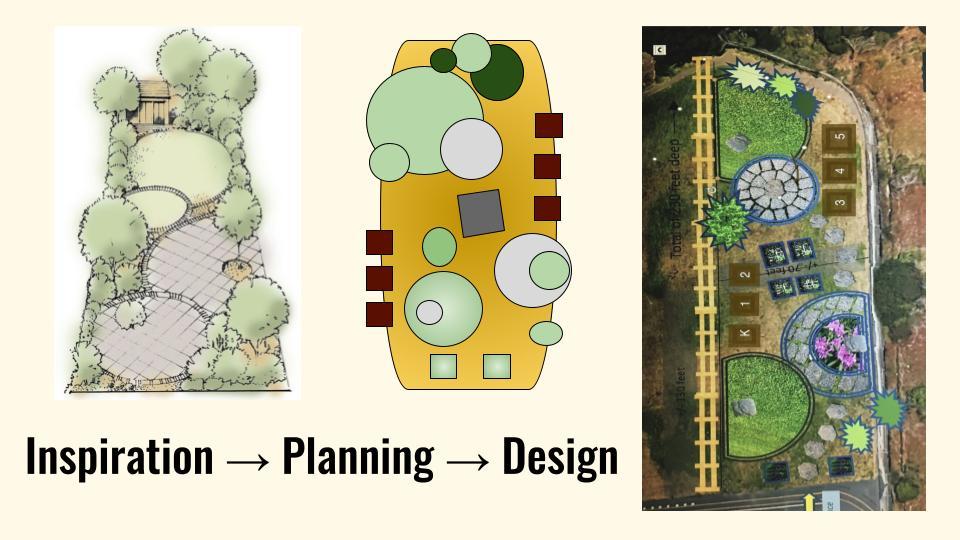 Miss Jinzo's plans for the Skyline Elementary garden
